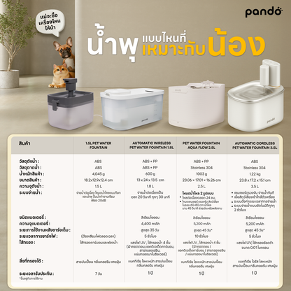(สินค้าพร้อมส่ง 15 ก.ย.) pando 1.5L pet water fountain น้ำพุสัตว์เลี้ยง รุ่น 1.5 ลิตร