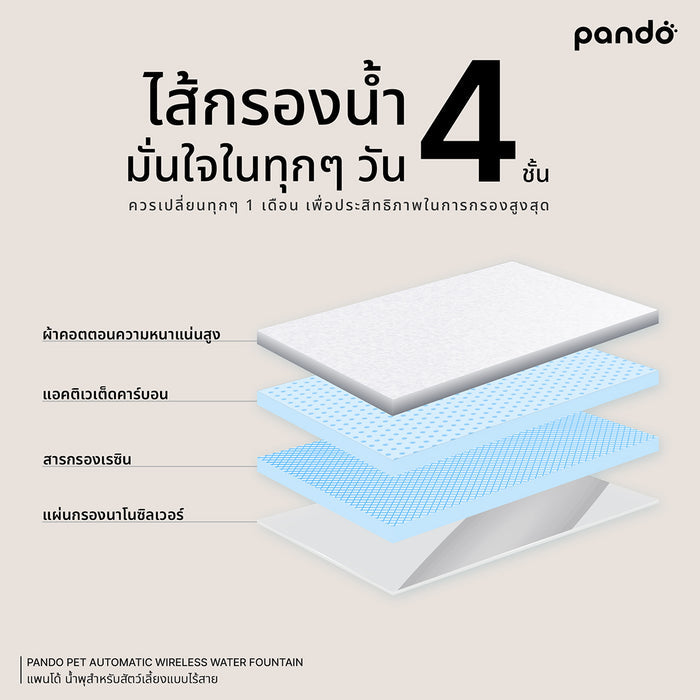 pando pet automatic wireless water fountain น้ำพุสำหรับสัตว์เลี้ยงแบบไร้สาย ขนาด 1.8L